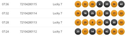 betgames results|How to View Betgames Lucky 7 Results & Statistics (works for.